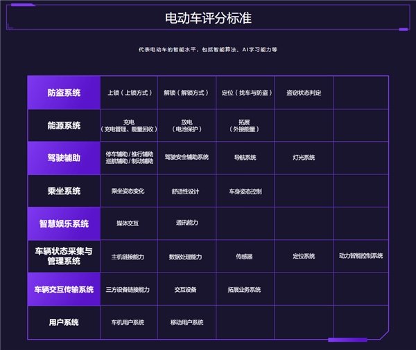 鲁大师电动车智能化测评报告第二十二期：电自市场开“卷”，九号 MMAX110 扩大优势(图4)