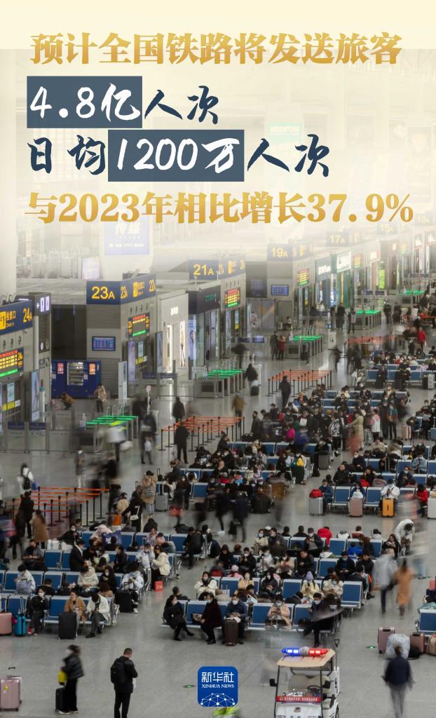 权威数读丨2024年春运，你想了解的都在这里(图5)
