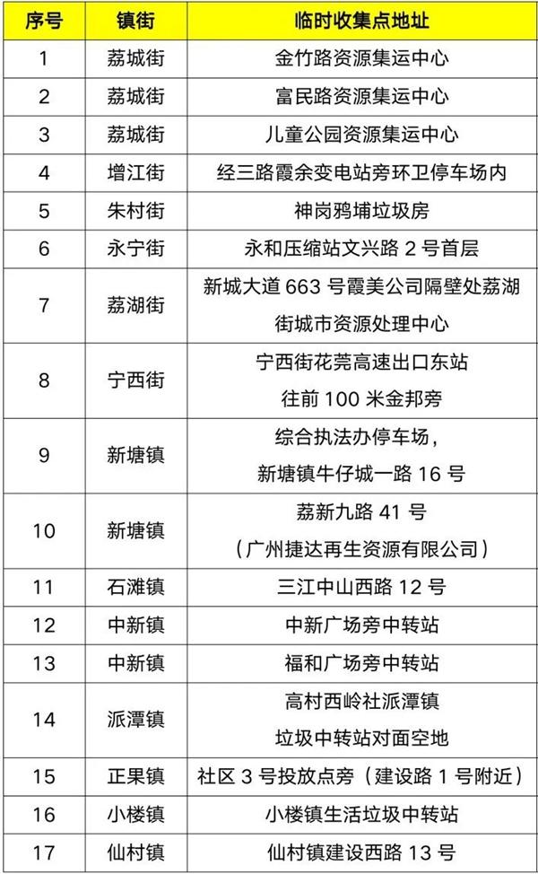 广州年花年桔回收点在哪