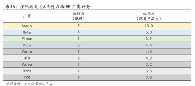 空间计算时代，小派科技将扮演“开放”赛场上的“关键先生”(图4)