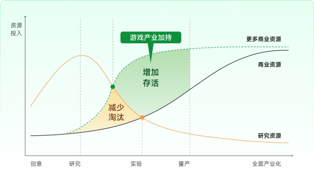 空间计算时代，小派科技将扮演“开放”赛场上的“关键先生”(图5)