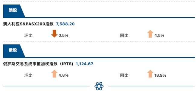 睿智科技“宏观经济及零售信贷1月风险速览”发布，聚焦行业关键风险(图9)