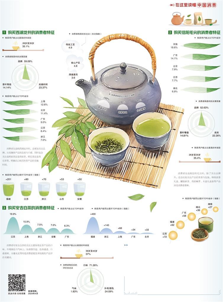 春茶鲜醇飘香