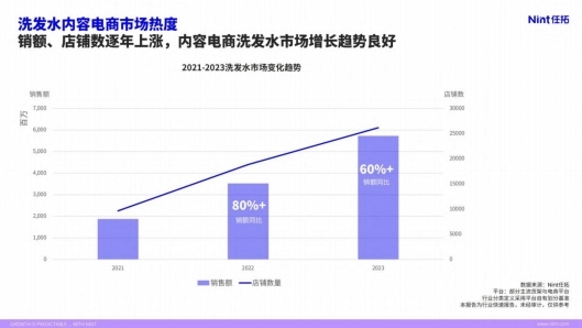 持续创新升级，阿道夫尽显新时代国货品牌魅力