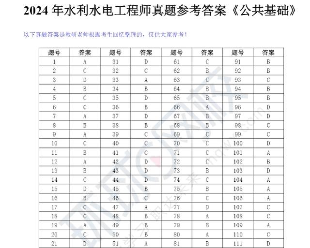 环球网校：24年水利水电工程师基础考试真题答案：公共基础+专业基础