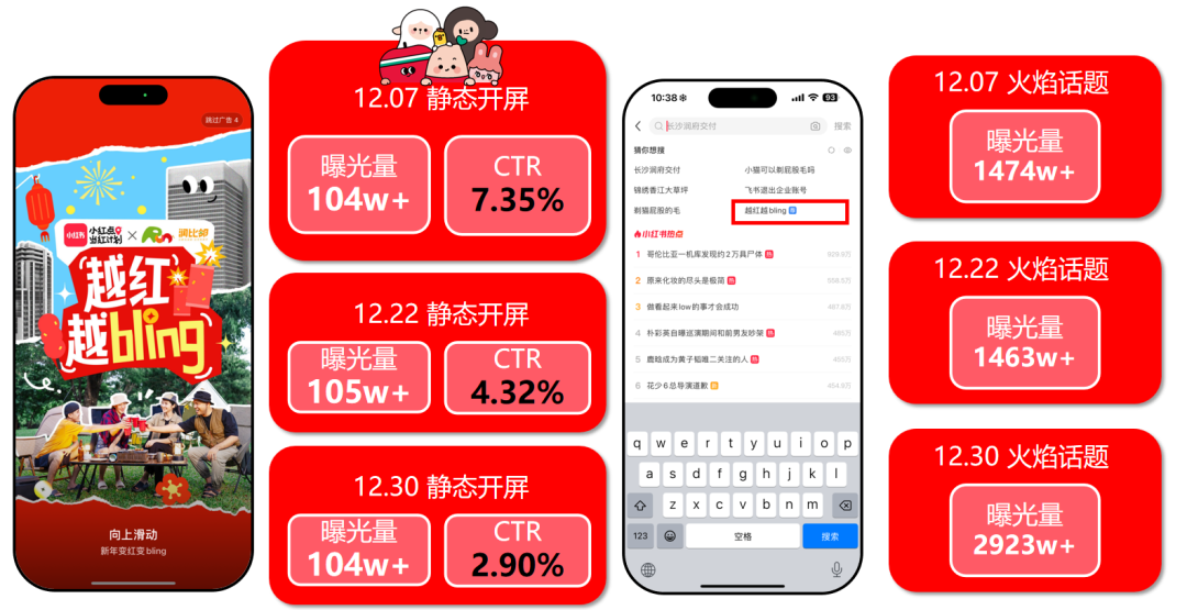 华润置地携手小红书房产营销第一品牌红薯互娱启动行业首个小红书IP营销(图6)
