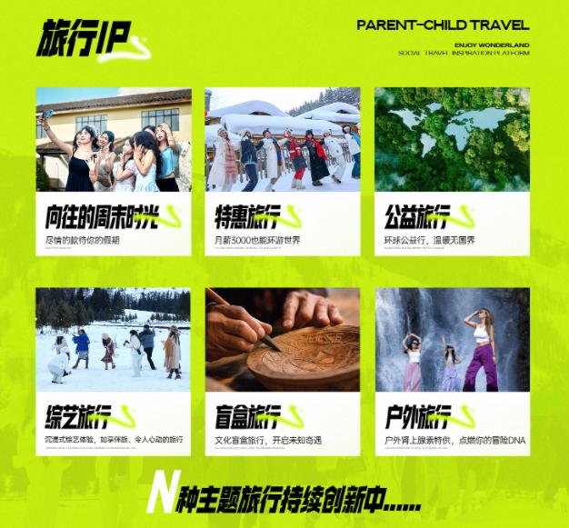 享梦游：构建六大产品矩阵，解锁旅行 N 种可能(图2)
