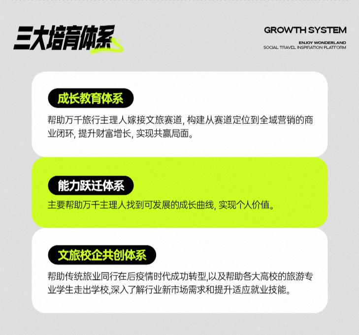 享梦游：构建六大产品矩阵，解锁旅行 N 种可能(图5)